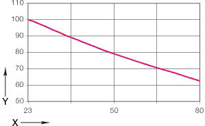 igubal技术数据