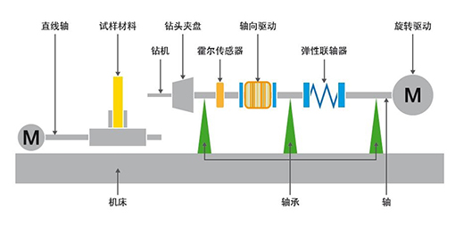 采用igus滑动轴承的智能钻孔机可安全精准地对齐