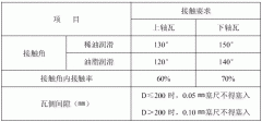 风机安装中滑动轴承顶间隙过大的处理方法