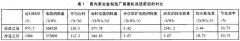 球磨机滑动轴承改滚动轴承应用