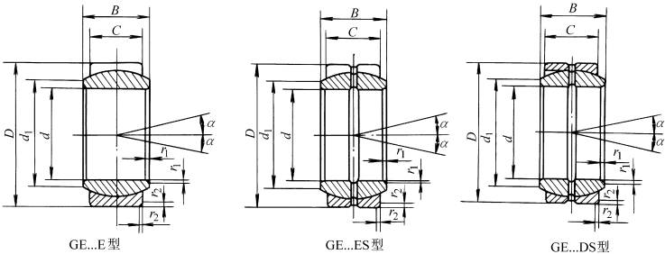 SKF GE240CS-2Z轴承