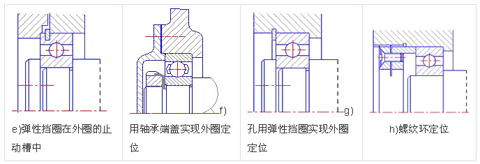 滚动轴承内外圈的定位与固定的方法