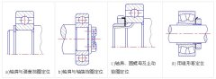 滚动轴承内外圈的定位与固定的方法