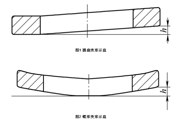 轴承钢套圈淬回火后变形的控制