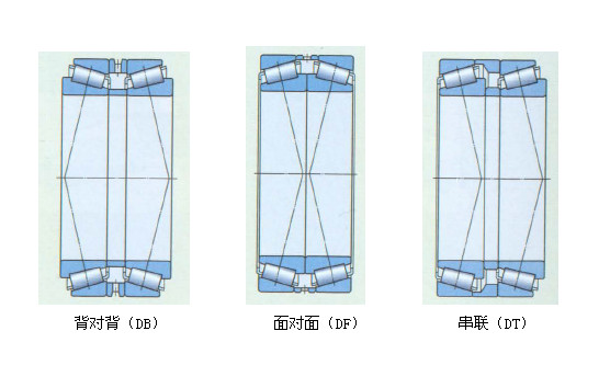 圆锥滚子轴承背靠背的安装详解