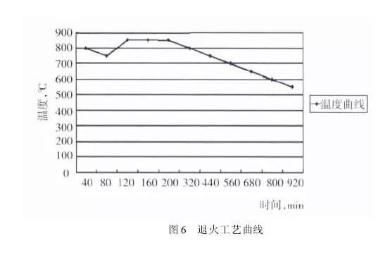 辊磨减速机行星轮抱死分析及处理