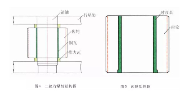 辊磨减速机行星轮抱死分析及处理