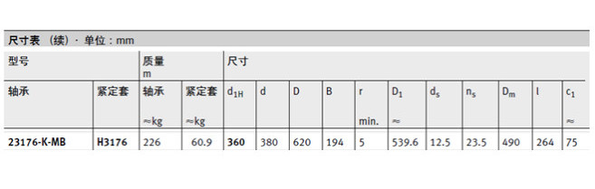 FAG的23176KMB轴承在破碎机上的安装设计