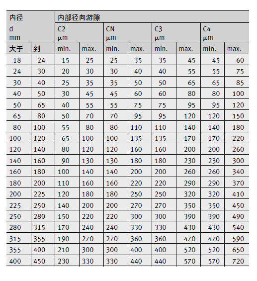 FAG的23176KMB轴承在破碎机上的安装设计