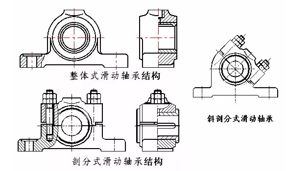 滑动轴承材料应具备的特征