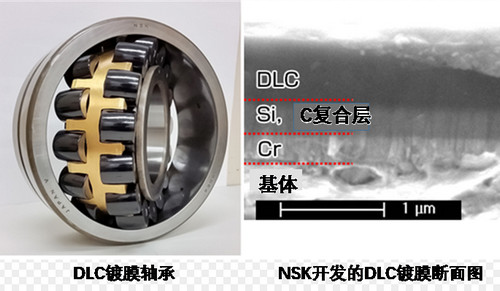 NSK荣获2018年度日本摩擦学会技术奖