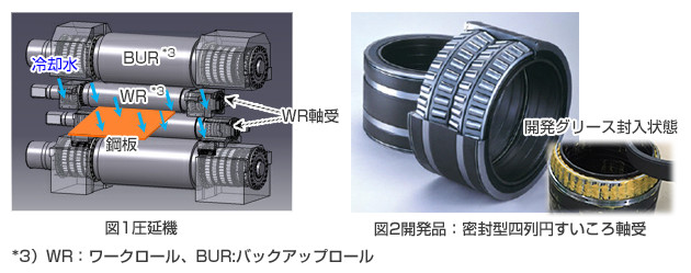 NSK推出满足苛刻工况要求的轧机工作辊轴承