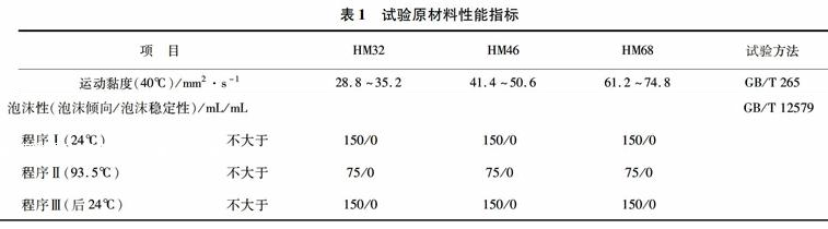 润滑油调合过程中影响抗泡性能的因素考察