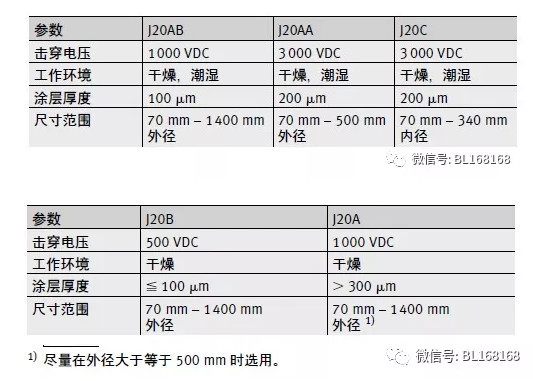 FAG电绝缘轴承的优越性能