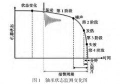 地铁车辆轴箱轴承故障分析及预防