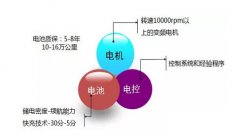 新能源驱动电机轴承设计应用特点