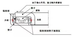 捷太格特成功开发扭矩转换器用高强度长寿命滚