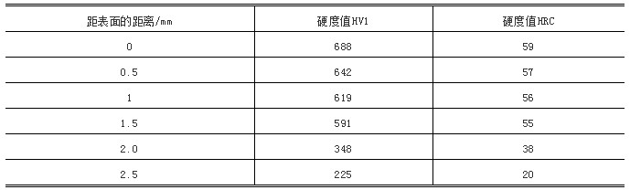 精轧机接轴中辊端轴套断裂分析