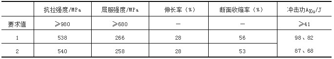 精轧机接轴中辊端轴套断裂分析