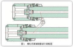 精轧机接轴中辊端轴套断裂分析