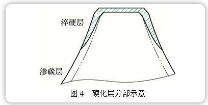 精轧机接轴中辊端轴套断裂分析