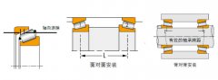 圆锥滚子轴承的游隙