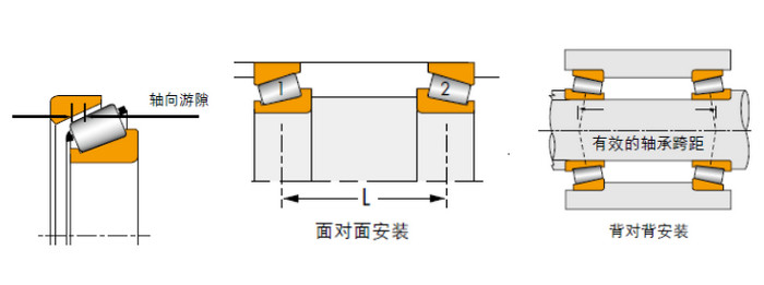 圆锥滚子轴承的游隙