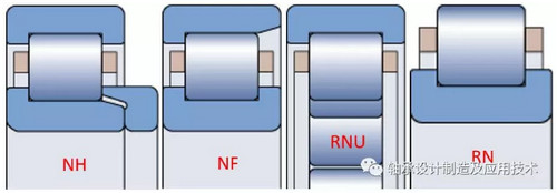 单列圆柱滚子轴承NUP结构内圈滚道宽度测量技术