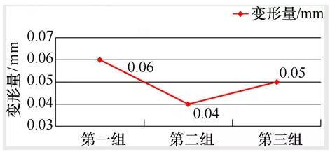 齿轮联轴器感应加热淬火工艺研究