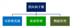 2019年舍弗勒大中华区供应商培训大会太仓举行