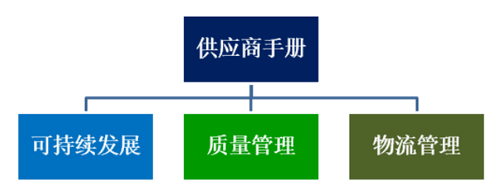 2019年舍弗勒大中华区供应商培训大会太仓举行