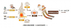 捷太格特改良版钢铁设备用烧结机托盘台车加压