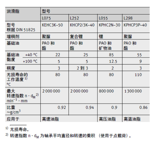 FAG超精密角接触球轴承性能