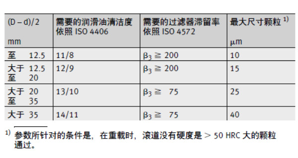 FAG超精密角接触球轴承性能