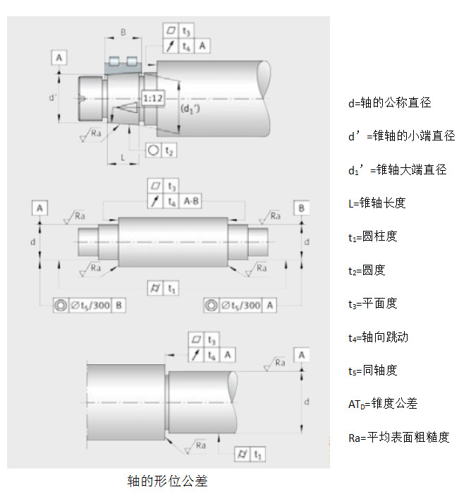 FAG超精密角接触球轴承性能公差篇