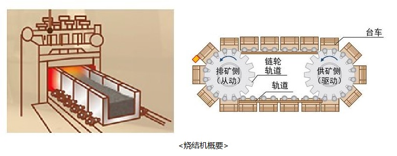 捷太格特（JTEKT）改良版钢铁设备用烧结机托盘台