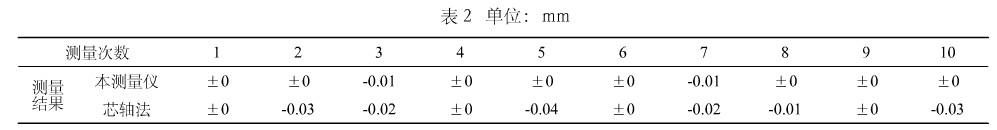 角接触（推力）关节轴承装配高度测量仪的设计