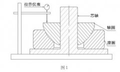 角接触（推力）关节轴承装配高度测量仪的设计