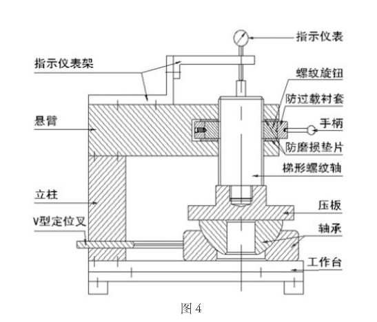 角接触（推力）关节轴承装配高度测量仪的设计