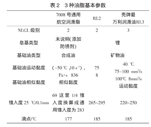 双轴承结构电机温度异常分析