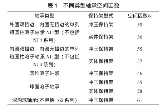 双轴承结构电机温度异常分析