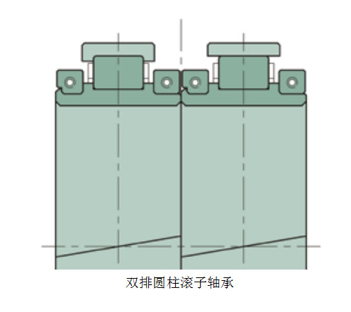 ICAN圆柱滚子剖分轴承的结构