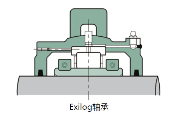 ICAN圆柱滚子剖分轴承的结构