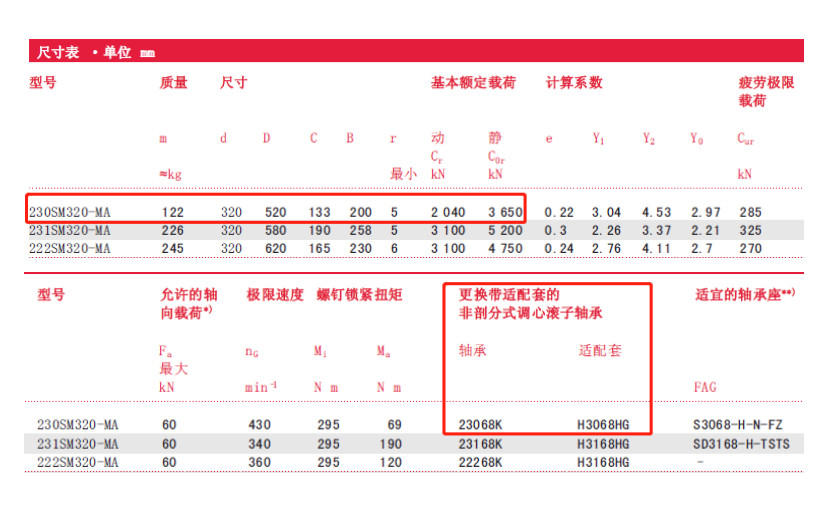 FAG剖分式调心滚子轴承的性能