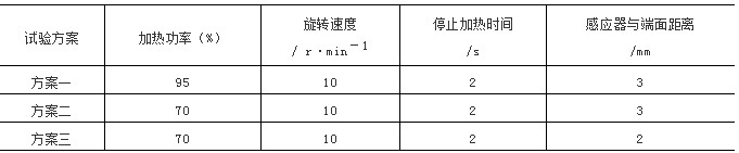 外花键轴及轴端面感应加热淬火工艺