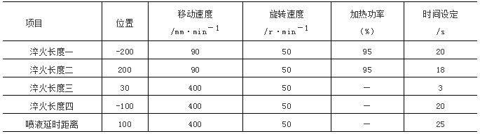 外花键轴及轴端面感应加热淬火工艺