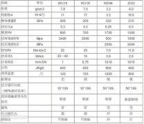 塑料轴承和陶瓷轴承的各种特点