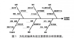 轧机轴承失效原因有哪些