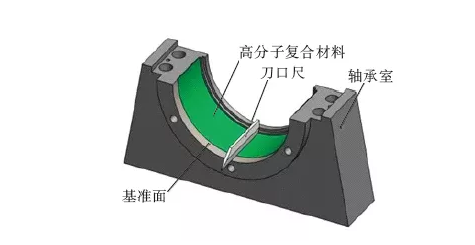 采用高分子材料修复立磨摇臂轴承座