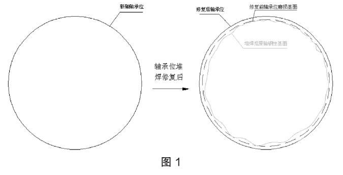 轴承位修复工艺的对比分析